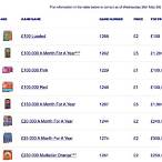 national lottery scratch cards remaining prizes